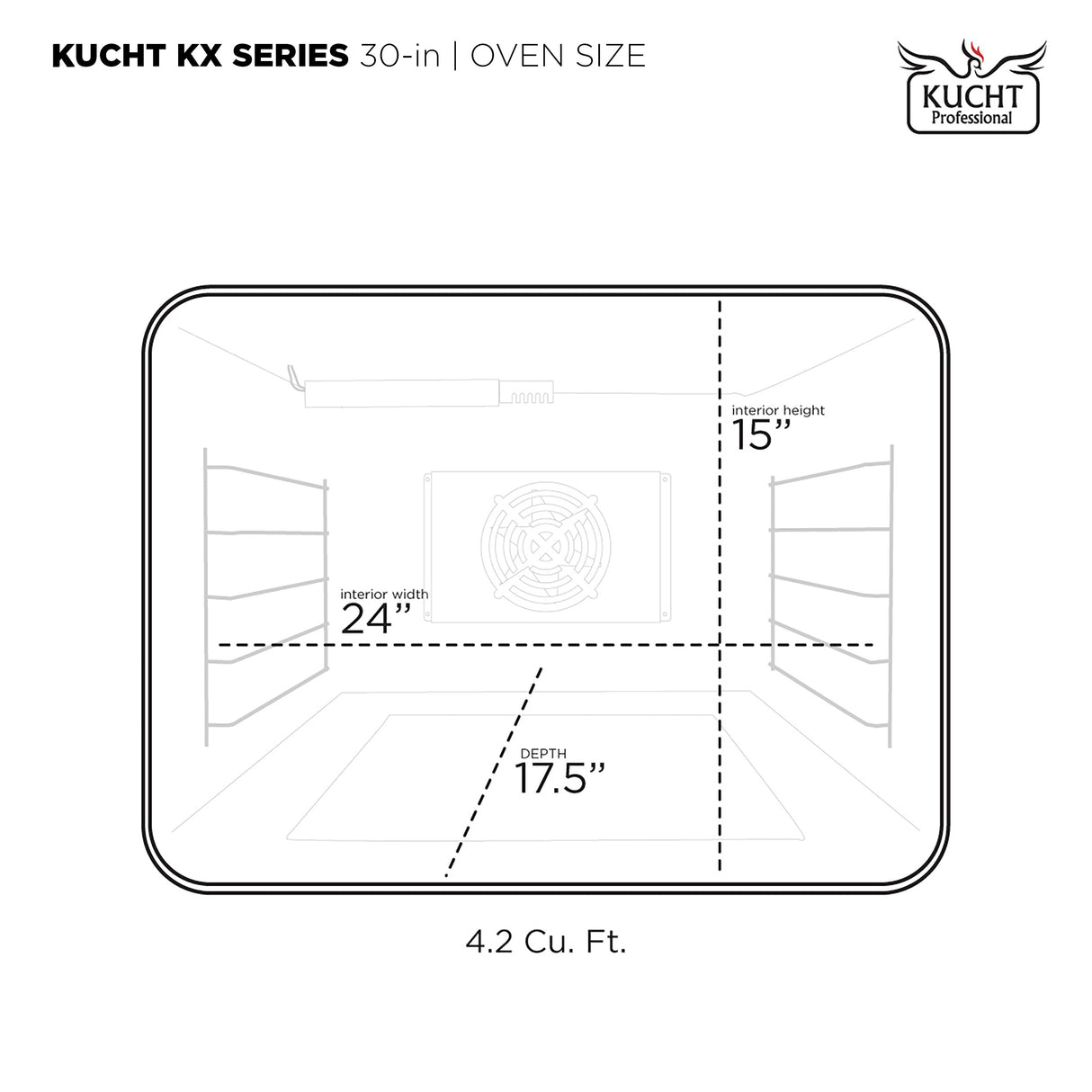 30 in. 4.2 cu. ft. 4 Burners Dual Fuel Range for Propane Gas in Stainless Steel with Kucht Horus Thermostat