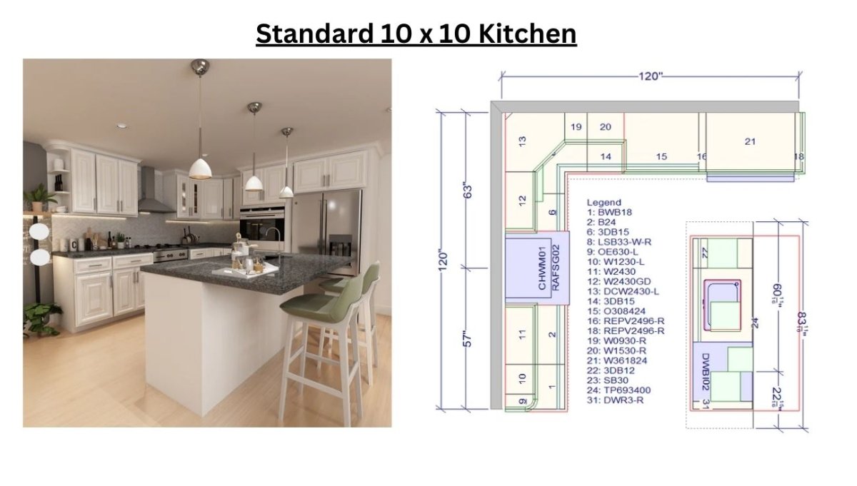Essential Cabinets in a 10x10 Kitchen: Space-Saving Solutions for Small ...