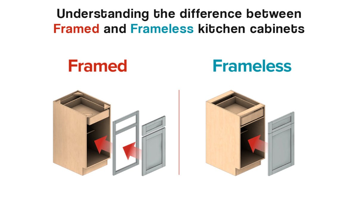 Understanding the Difference Between Framed and Frameless Kitchen Cabinets - BUILDMYPLACE