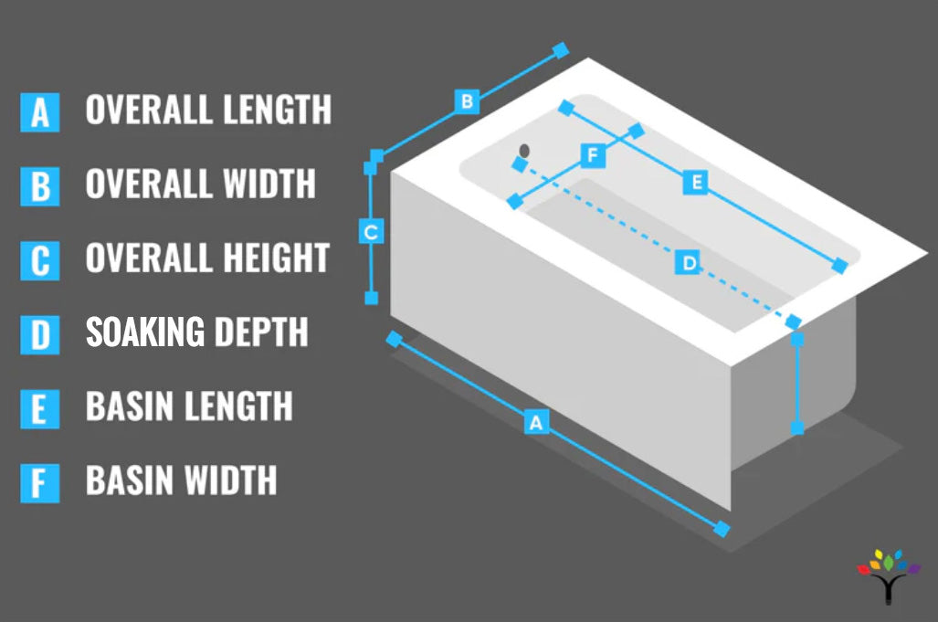 Bathtub Measurement Tips