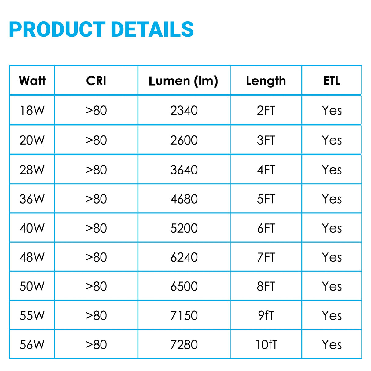 T8 LED Sign Tubes with R17 Base, Ballast-Bypass & Rotatable, Advertisement Lighting