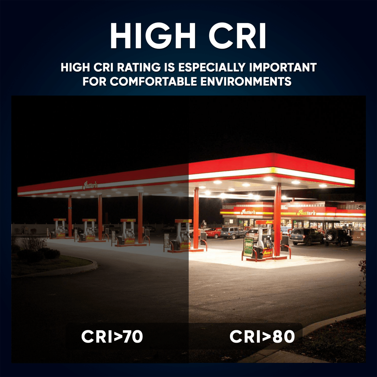 150W LED Canopy Light: 15600LM, 5700K, UL Listed for Damp/Wet Locations - Perfect for Gas Stations, High Bay Carports, Indoor Parking, Underpasses, Loading Docks - BUILDMYPLACE