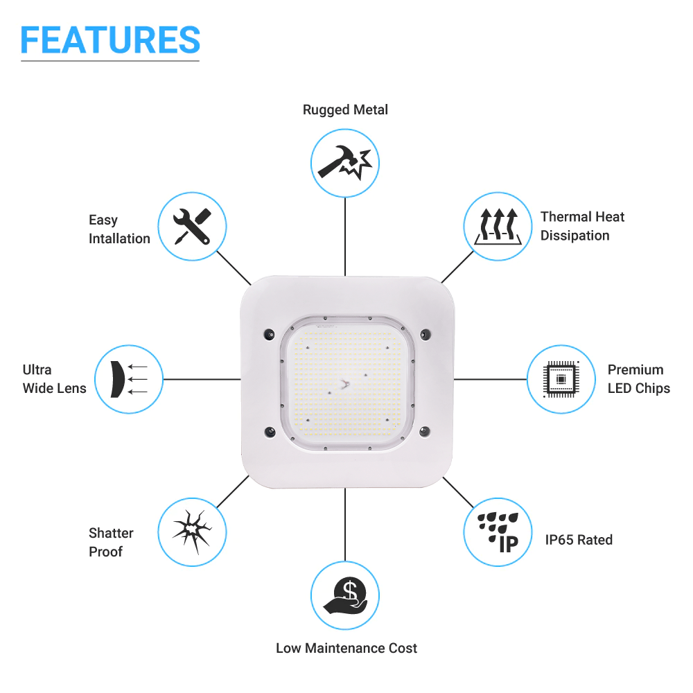 150W LED Canopy Light: 15600LM, 5700K, UL Listed for Damp/Wet Locations - Perfect for Gas Stations, High Bay Carports, Indoor Parking, Underpasses, Loading Docks - BUILDMYPLACE