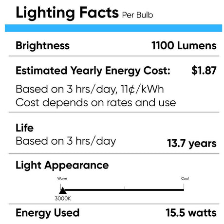 15.5W LED Light Bulbs - BR40 - 3000K Dimmable - 1100 Lm - E26 Base - Warm White - BUILDMYPLACE