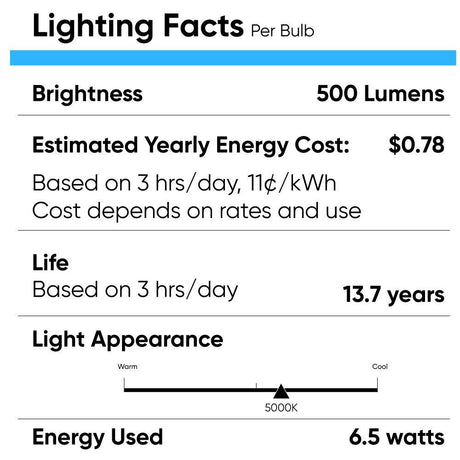 15.5W LED Light Bulbs - BR40 - 5000K Dimmable - 1100 Lm - E26 Base - Daylight White - BUILDMYPLACE