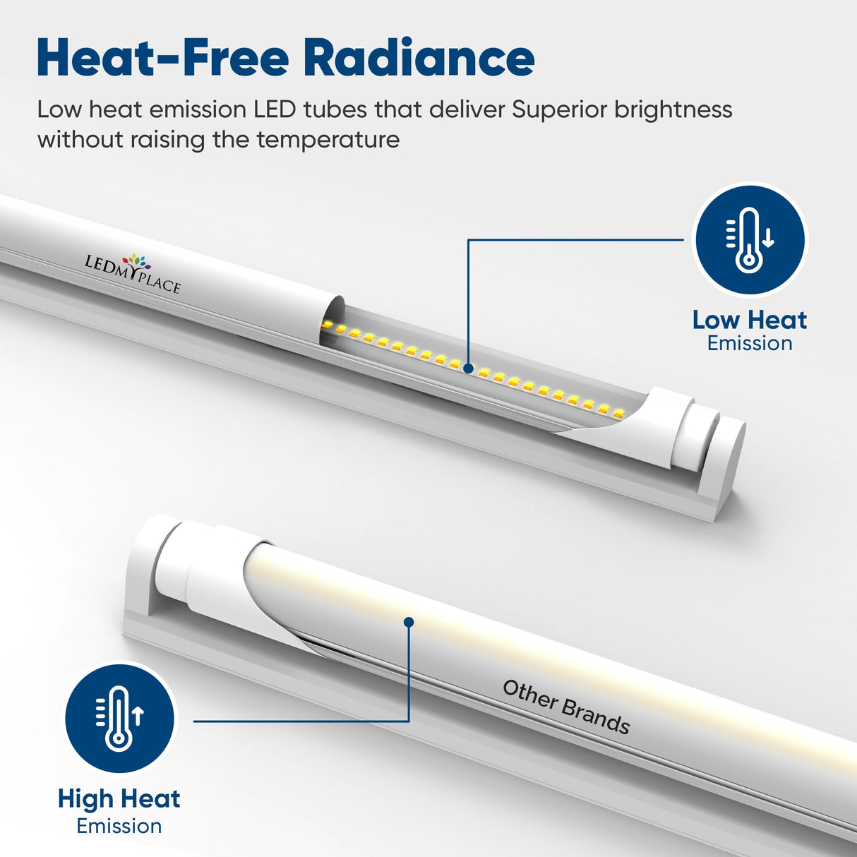 T8 8ft LED Tube/Bulb - 48w/40w/36w/32w Wattage Adjustable, 130lm/w, 3000k/4000k/5000k/6500k CCT Changeable, Frosted, FA8 Single Pin, Double End Power - Ballast Bypass