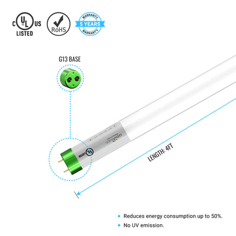 t8-4ft-led-tube-glass-18w-2400-lumens-and-5000k-frosted