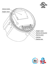 360° 3 Step Dimming Motion & Daylight Sensor for UFO High bay - 49ft max height - BUILDMYPLACE