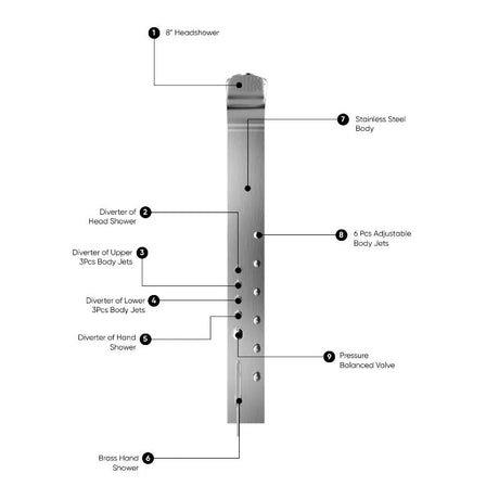 65 in. 6 - Jet Stainless Steel Shower Panel System with Fixed Round Rainfall Showerhead & Handheld Shower, Self - Cleaning & Jet Massage Feature - BUILDMYPLACE