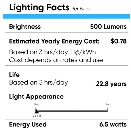 6.5W LED Light Bulbs - MR16 - 3000K Dimmable - 500 Lm - GU5.3 Base - Warm White - BUILDMYPLACE