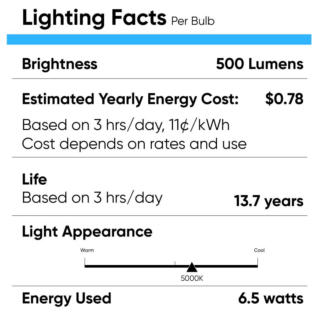 6.5W LED Light Bulbs - PAR16 - 3000K Dimmable - 500 Lm - GU10 Base - Warm White - BUILDMYPLACE