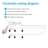 660W Led Grow Light, 100 - 277 V, 2.8µmol/j, Dimmable, Commercial Led Plant Lights for Indoor Hydroponics Greenhouse Plants Veg and Bloom - BUILDMYPLACE