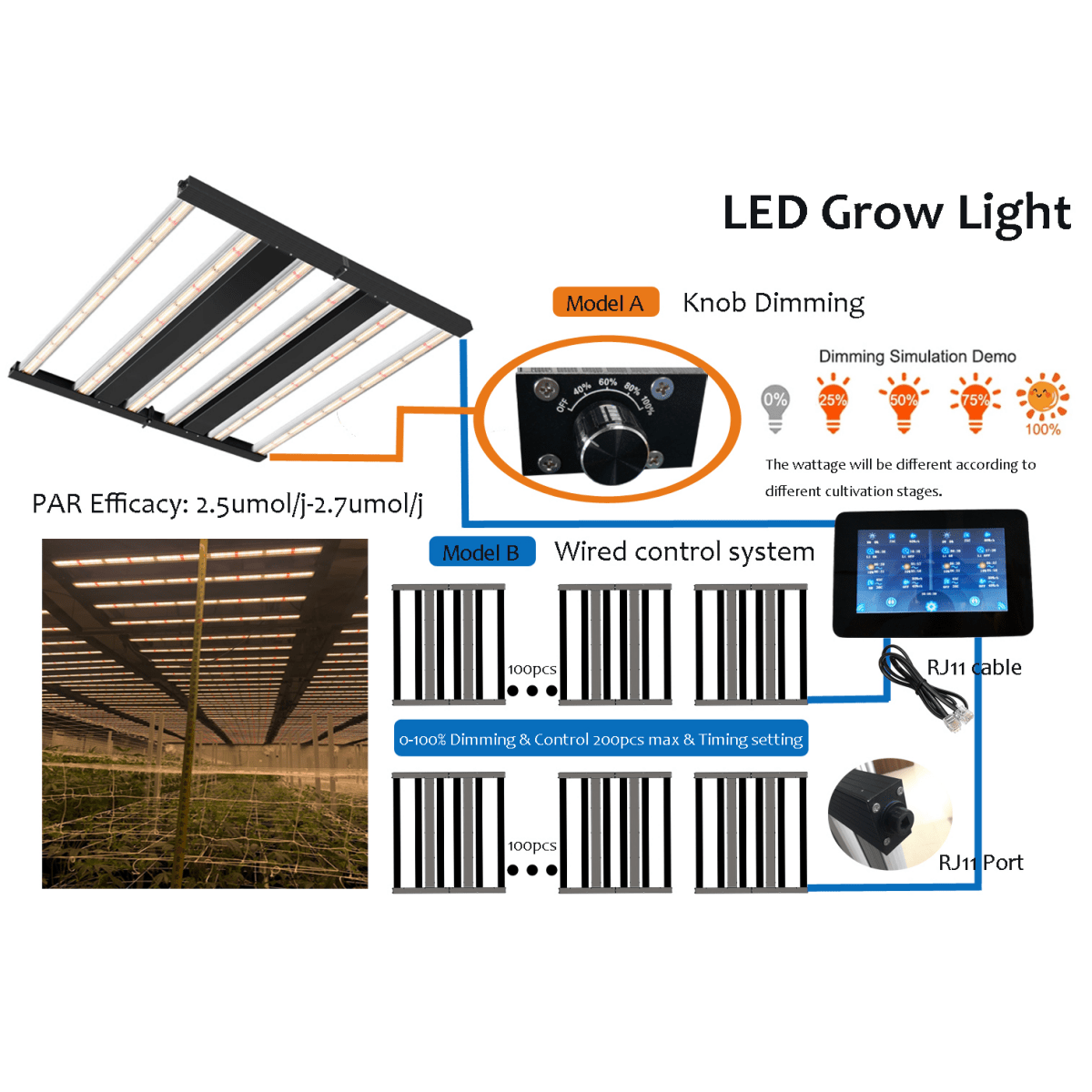 720W Full Spectrum Grow Lamps, 6 Bars, 2.7 ?mol/j, Dimmable, Smart Control System LED Grow Light With Optic Lens - BUILDMYPLACE