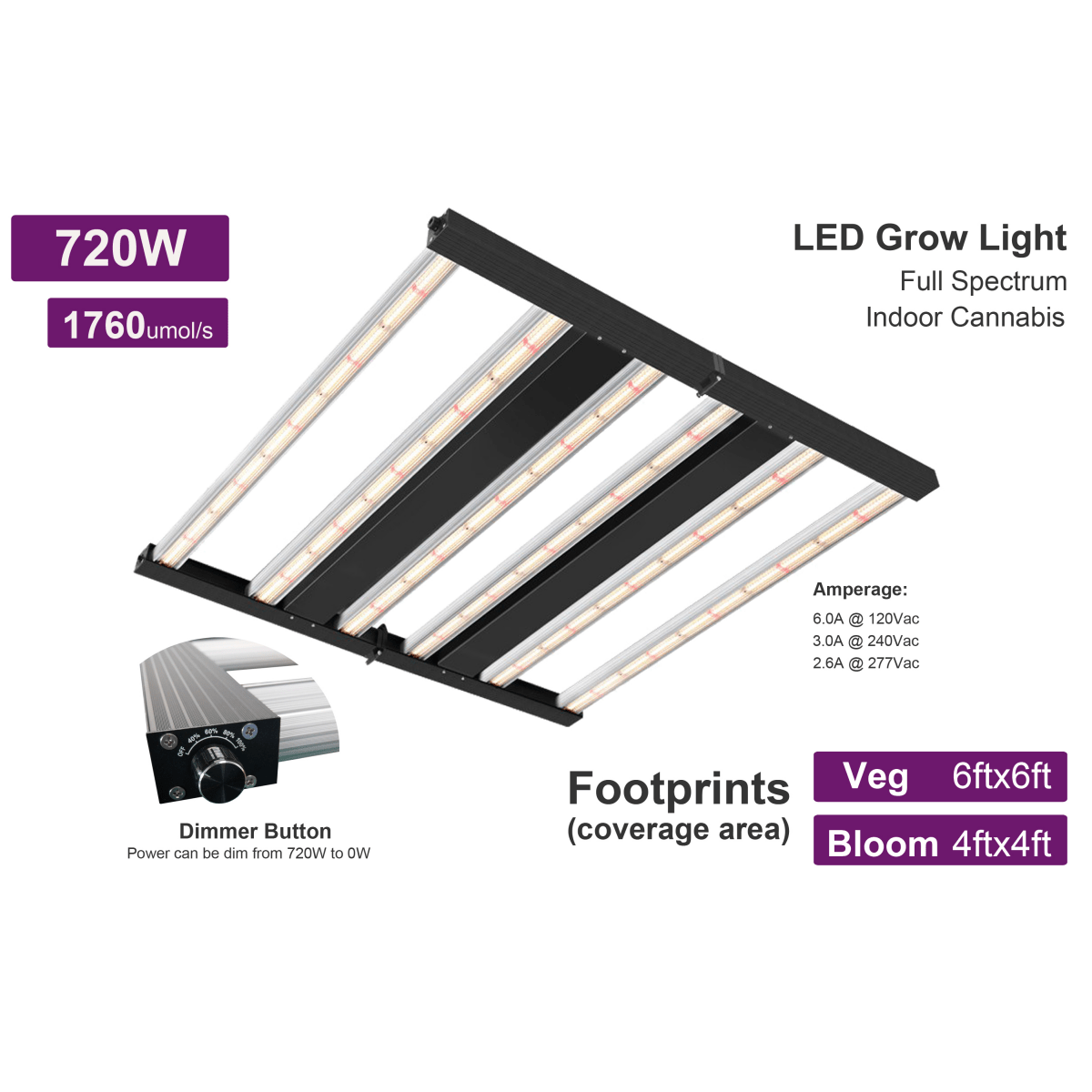 720W Full Spectrum Grow Lamps, 6 Bars, 2.7 ?mol/j, Dimmable, Smart Control System LED Grow Light With Optic Lens - BUILDMYPLACE