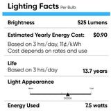 7.5W LED Light Bulbs - R20/BR20 - 5000K Dimmable - 525 Lm - E26 Base - Daylight White - BUILDMYPLACE