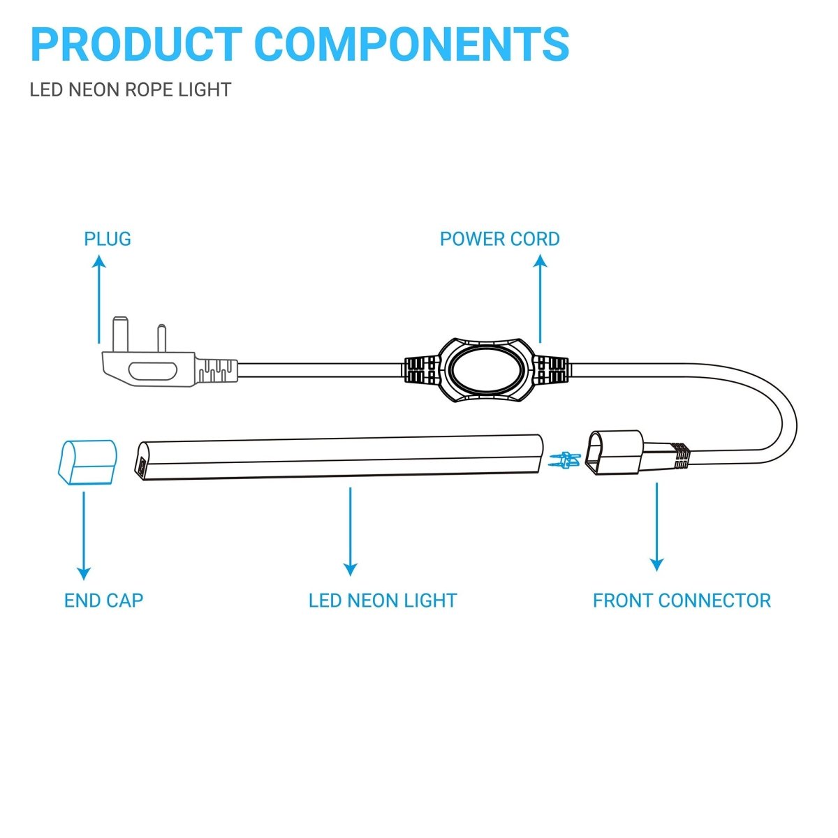 8W Neon Flex LED Rope Lights - BGRP - 120V, IP65 Rated - UL/ETL Listed - 200 Lumens - BUILDMYPLACE