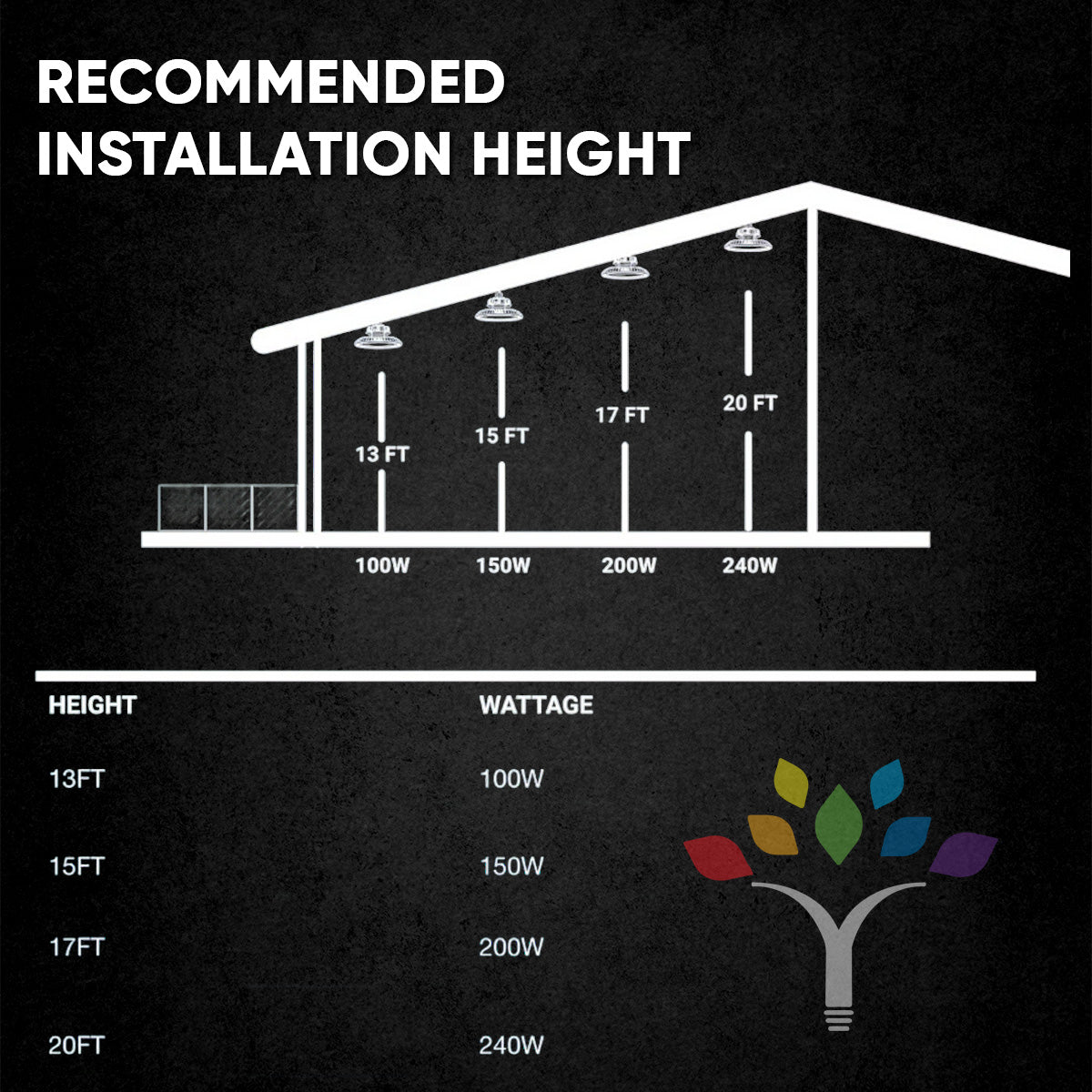 ufo-led-high-bay-light