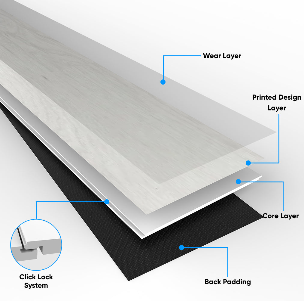 Permshield Santorini SPC, Waterproof Rigid Core/1.5mm IXPE pad attached/Ceramic Bead Finish - 7" x 48" x 6-1/2 mm, 22 Mils Wear Layer