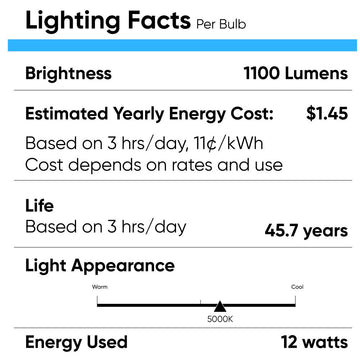 GX24Q LED PL Lamp - 4-Pin - 12W - 5000K - 1100 Lm - Daylight White - 1 Pack