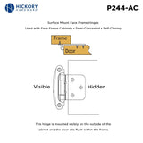 Cabinet Hinge Flush Surface Face Frame Self - Close (2 Hinges/Per Pack) - Hickory Hardware - BUILDMYPLACE