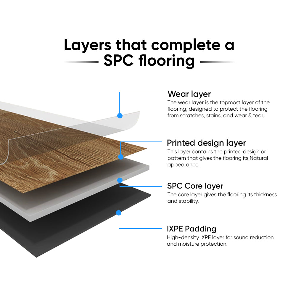 Permshield Beach Beige SPC, Waterproof Rigid Core/1.5mm IXPE pad attached/Ceramic Bead Finish - 7" x 48" x 6-1/2 mm, 22 Mils Wear Layer