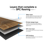 Permshield Rustic White SPC -6.5mm x 7'' x 48'' / 1.5mm IXPE pad attached