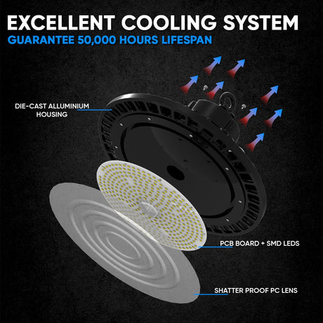 Gen13 UFO LED High Bay Light 200W 4000K 24,800LM AC100 - 277V IP65 UL DLC Listed 0 - 10V Dimmable - Industrial High Bay LED Lights - BUILDMYPLACE