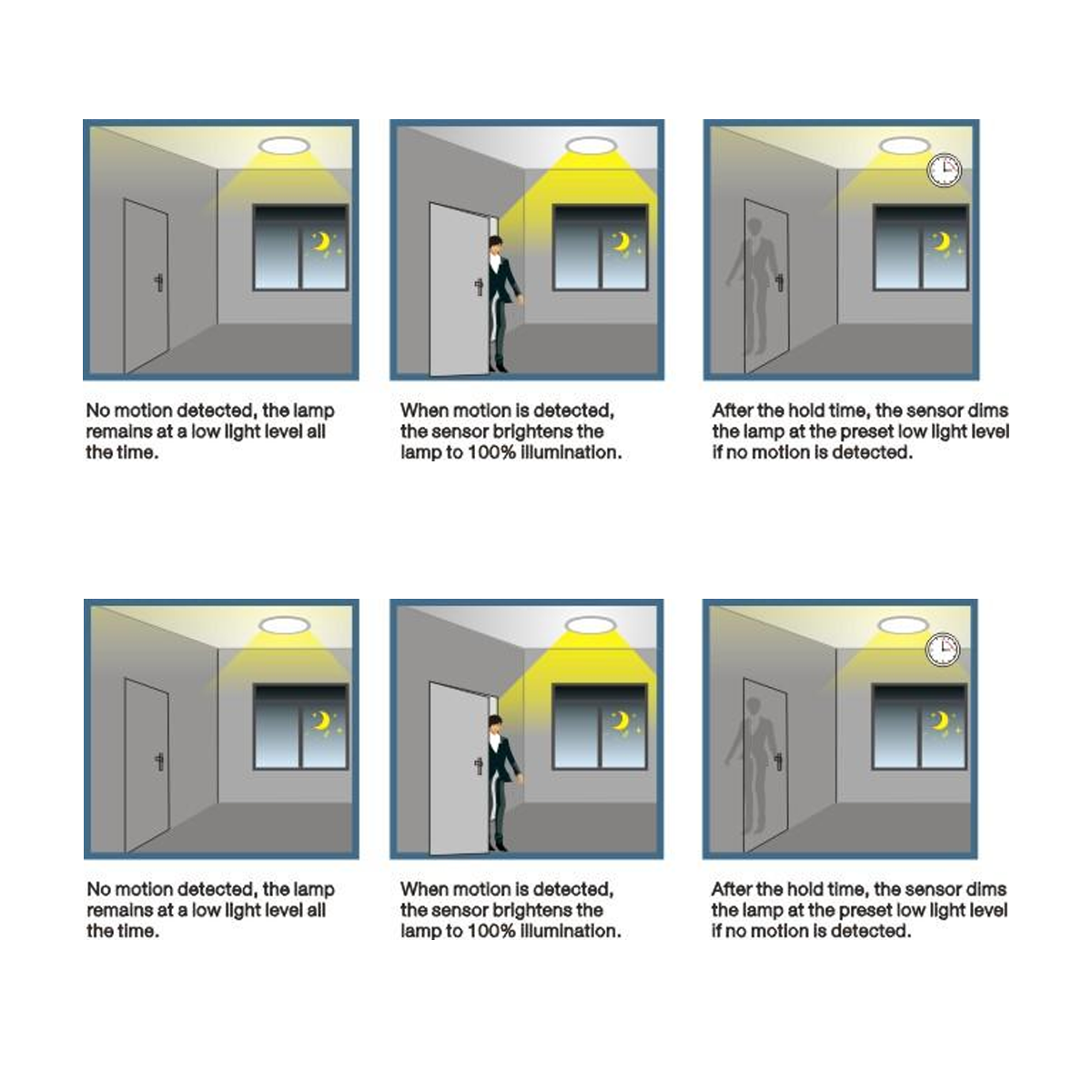 remote-for-360oea-3-step-dimming-motion-daylight-sensor-for-ufo-high-bay-49ft-max-height
