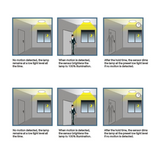 remote-for-360oea-3-step-dimming-motion-daylight-sensor-for-ufo-high-bay-49ft-max-height
