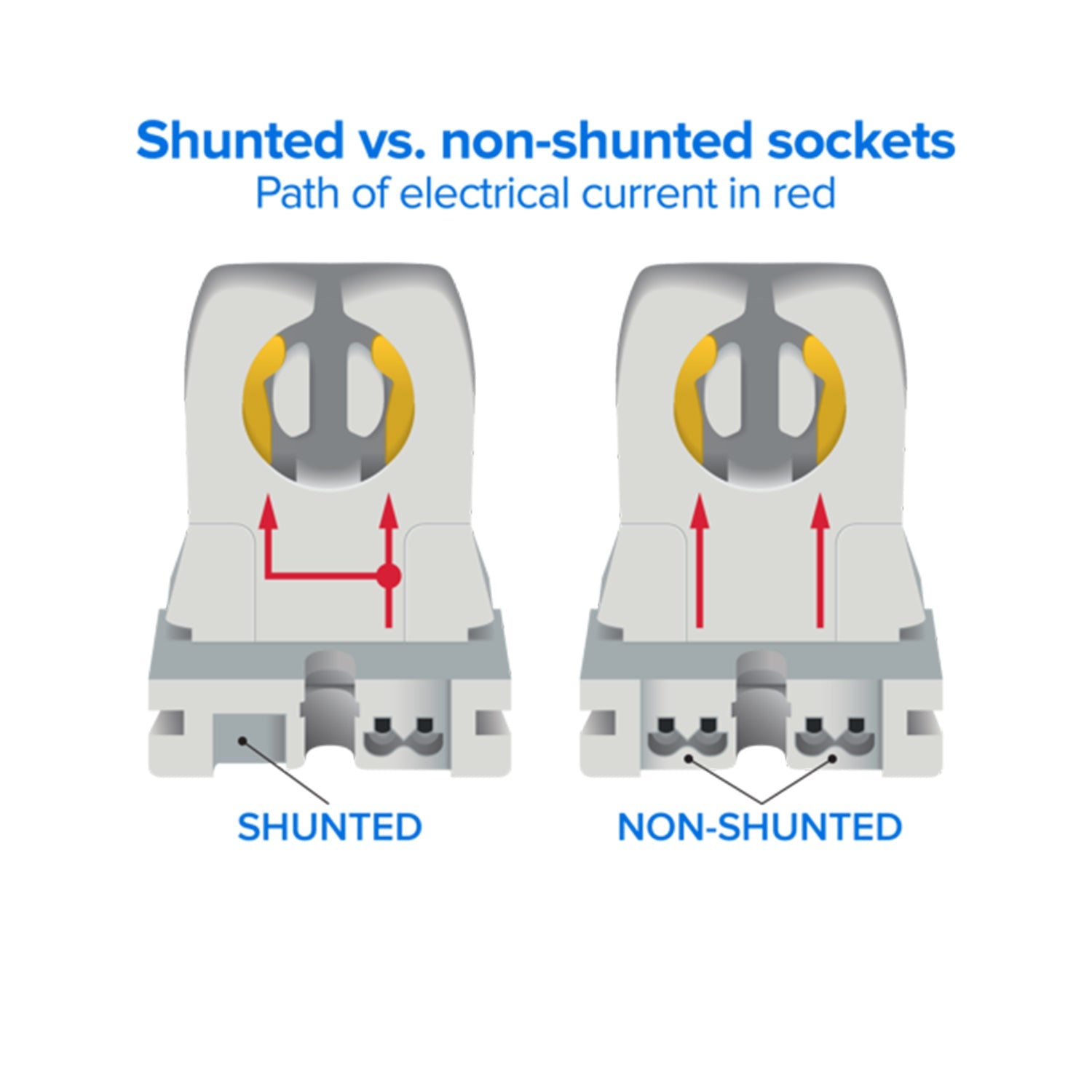 non-shunted-tombstone-socket