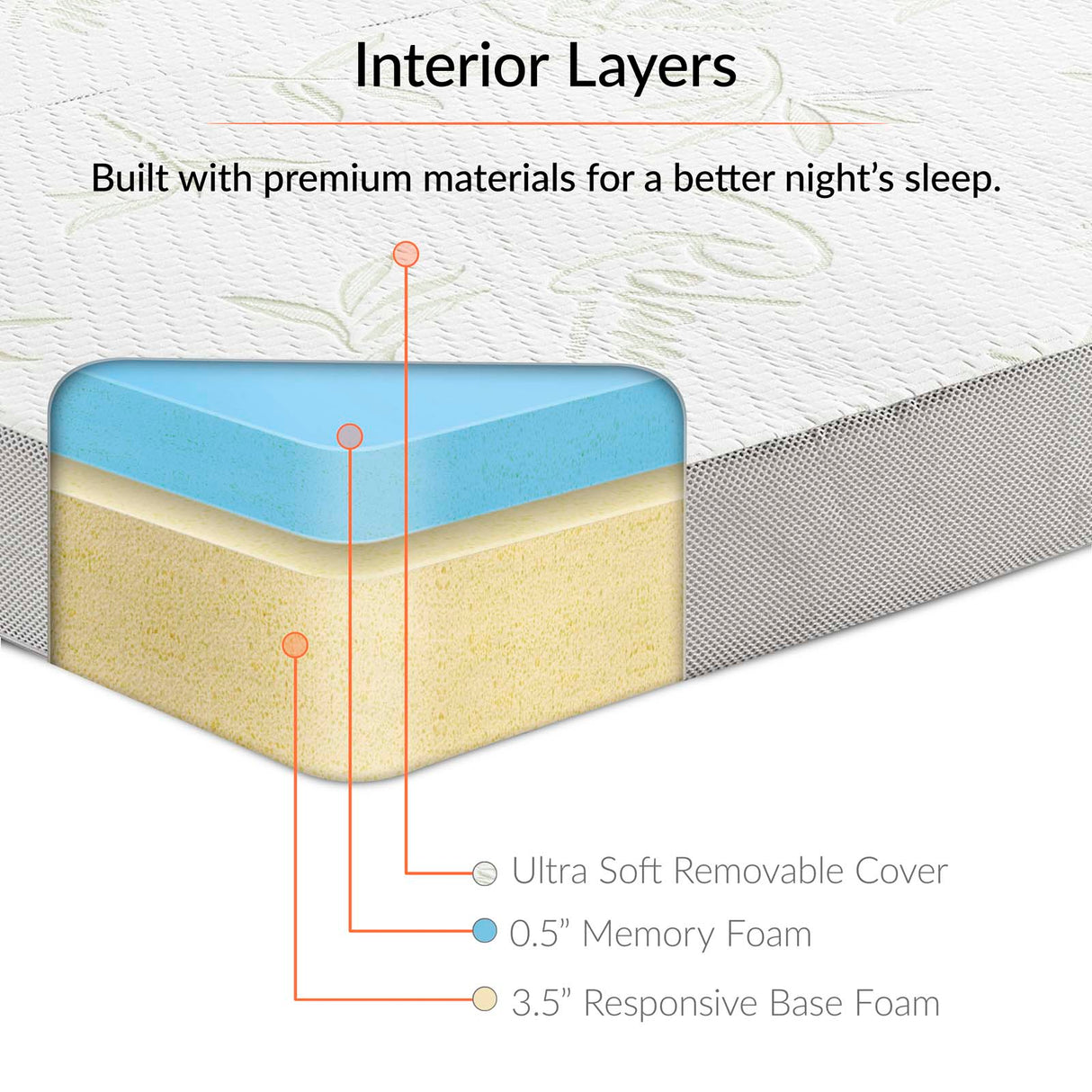 Relax Tri-Fold Mattress Topper